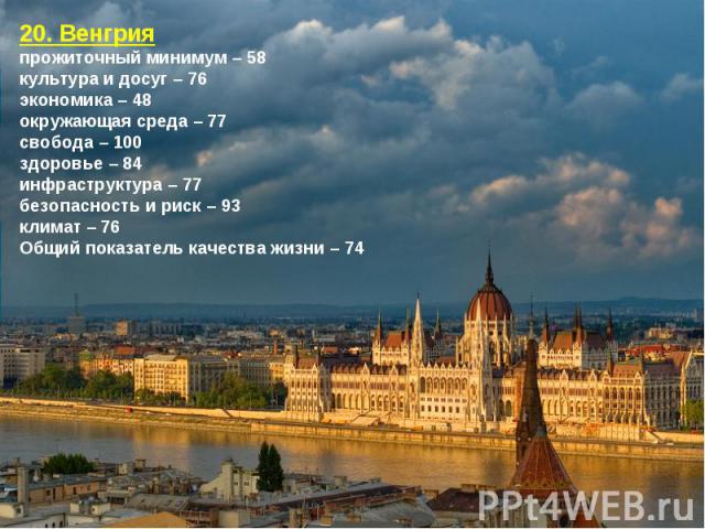 20. Венгрияпрожиточный минимум – 58культура и досуг – 76экономика – 48окружающая среда – 77свобода – 100здоровье – 84инфраструктура – 77безопасность и риск – 93климат – 76Общий показатель качества жизни – 74
