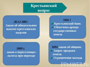 Крестьянский вопрос28.12 1881-Закон об обязательном выкупе крестьянских наделов1