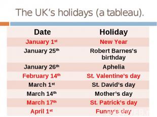 The UK’s holidays (a tableau).