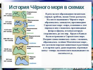 История Чёрного моря в схемахВ результате образования гигантских горных хребтов,