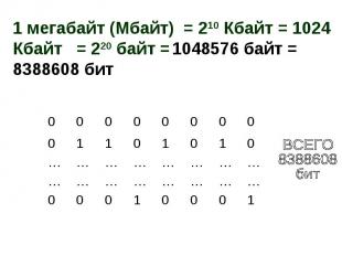 1 мегабайт (Мбайт) = 210 Кбайт = 1024 Кбайт = 220 байт = 1048576 байт = 8388608