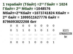 1 терабайт (Тбайт) =210 Гбайт = 1024 Гбайт= 220 Мбайт =1048576 Мбайт=230Кбайт =1