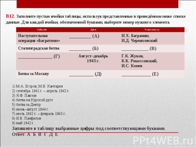 В12. Заполните пустые ячейки таблицы, используя представленные в приведённом ниже списке данные. Для каждой ячейки, обозначенной буквами, выберите номер нужного элемента.1) М.А. Егоров, М.В. Кантария2) сентябрь 1941 г. – апрель 1942 г.3) Я.Ф. Павлов…