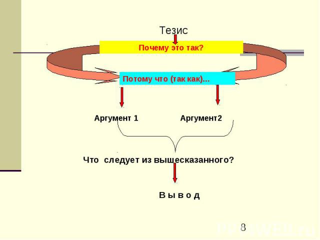 Тезис