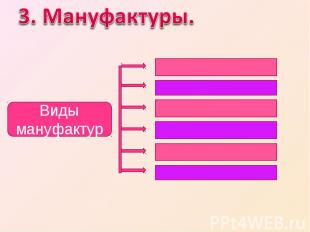 3. Мануфактуры.Виды мануфактур