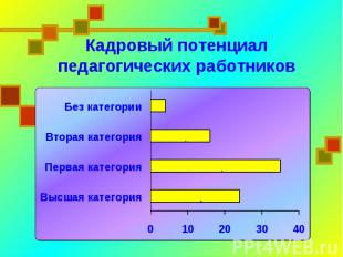 Кадровый потенциалпедагогических работников