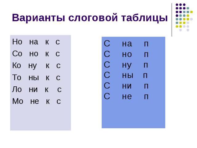 Варианты слоговой таблицыНо на к сСо но к сКо ну к сТо ны к сЛо ни к сМо не к сС на пС но пС ну пС ны пС ни пС не п