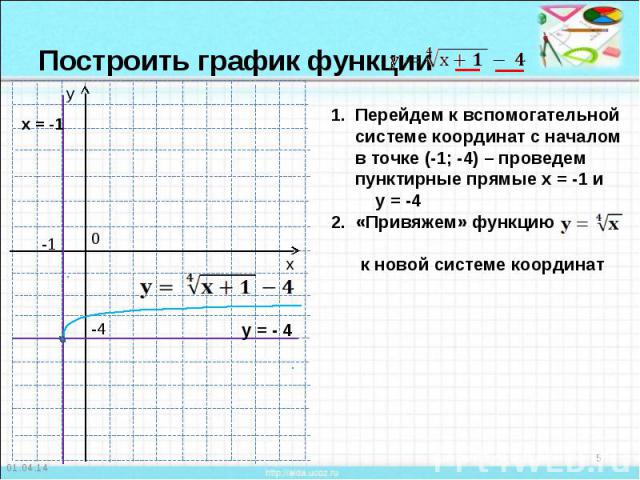 Построить график функции Перейдем к вспомогательной системе координат с началом в точке (-1; -4) – проведем пунктирные прямые х = -1 и у = -42. «Привяжем» функцию к новой системе координат