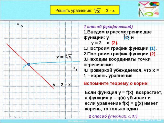 1 способ (графический)Введем в рассмотрение две функции: у = (1) и у = 2 – х (2).Построим график функции (1).Построим график функции (2).Находим координаты точки пересеченияПроверкой убеждаемся, что х = 1 – корень уравненияЕсли функция у = f(x) возр…