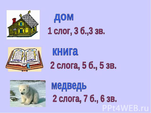 дом1 слог, 3 б.,3 зв.книга2 слога, 5 б., 5 зв.медведь2 слога, 7 б., 6 зв.