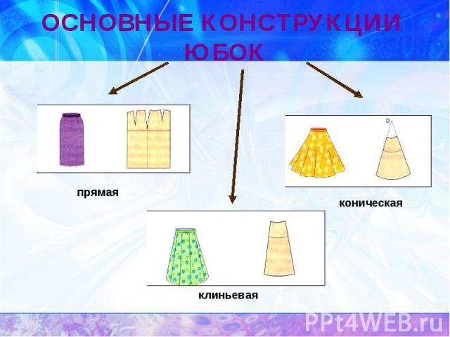 ОСНОВНЫЕ КОНСТРУКЦИИ ЮБОКпрямаяконическая клиньевая