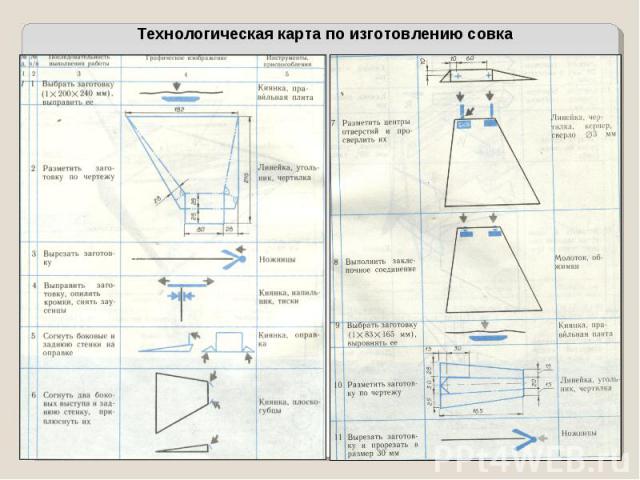 Технологическая карта по изготовлению совка