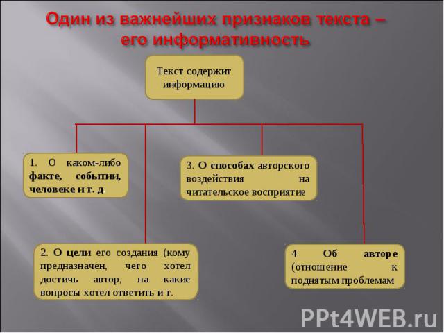 Один из важнейших признаков текста – его информативность