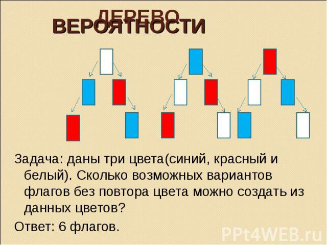 Дерево вероятности Задача: даны три цвета(синий, красный и белый). Сколько возможных вариантов флагов без повтора цвета можно создать из данных цветов?Ответ: 6 флагов.