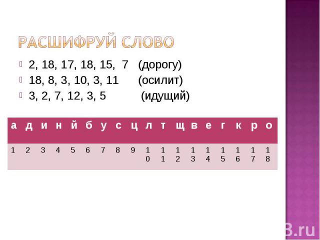 Расшифруй слово 2, 18, 17, 18, 15, 7 (дорогу)18, 8, 3, 10, 3, 11 (осилит)3, 2, 7, 12, 3, 5 (идущий)