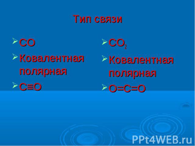 Тип связиСОКовалентная полярнаяС≡ОСО2Ковалентная полярнаяО=С=О