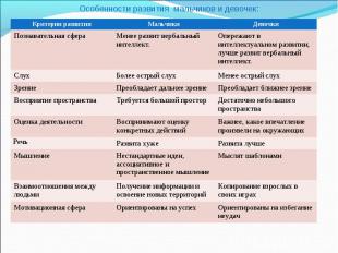 Особенности развития мальчиков и девочек: