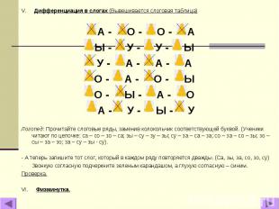 V. Дифференциация в слогах (Вывешивается слоговая таблица) А - О - О - А Ы - У -