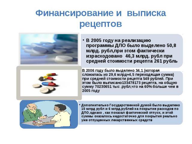 Финансирование и выписка рецептов