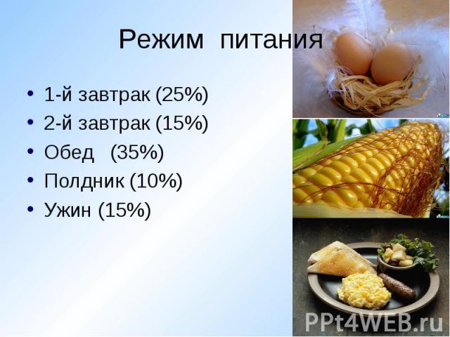 1-й завтрак (25%) 1-й завтрак (25%) 2-й завтрак (15%) Обед (35%) Полдник (10%) Ужин (15%)