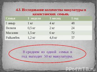 4.3. Исследование количества макулатуры в казахстанских &nbsp;семьях.